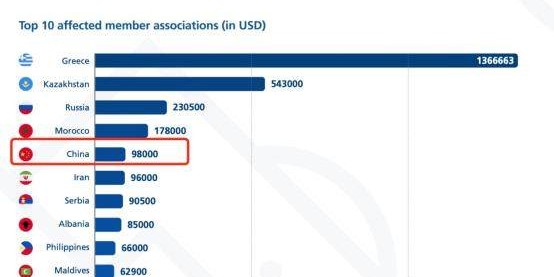 足球-详解FIFA补偿欠薪球员标准 中国球员欠薪妥了？
