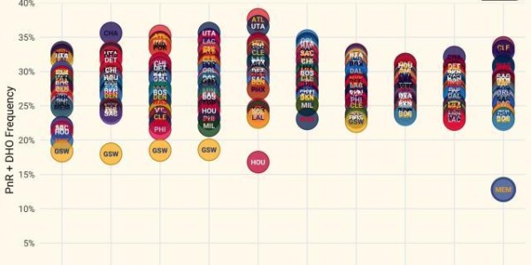 足球-14战12胜冲至西部第二 灰熊正成为NBA的一朵奇葩