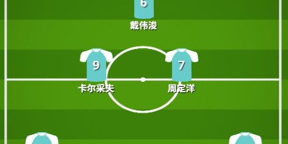 世俱杯-深圳新鹏城强阵曝光！中场集齐三大跑男，媒体人：新赛季望6抢4